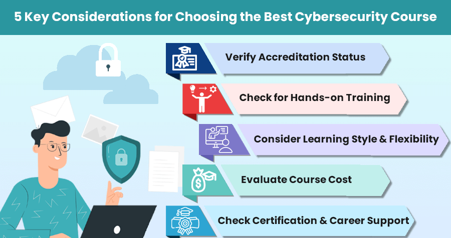 Cyber Security Training